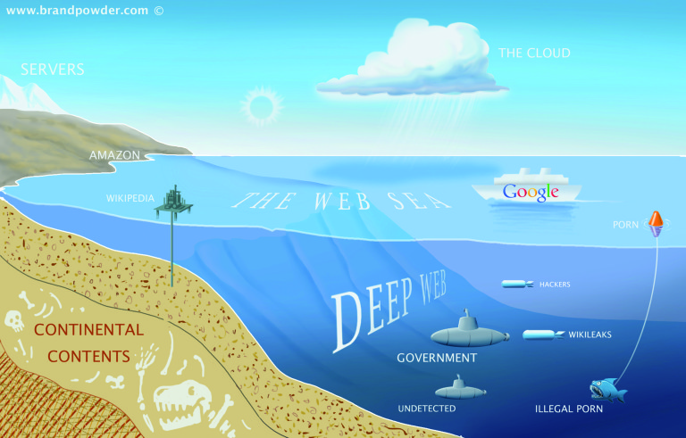 deep_web