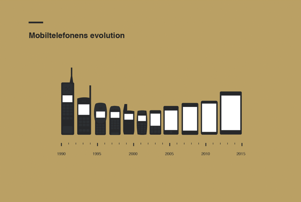 evolution